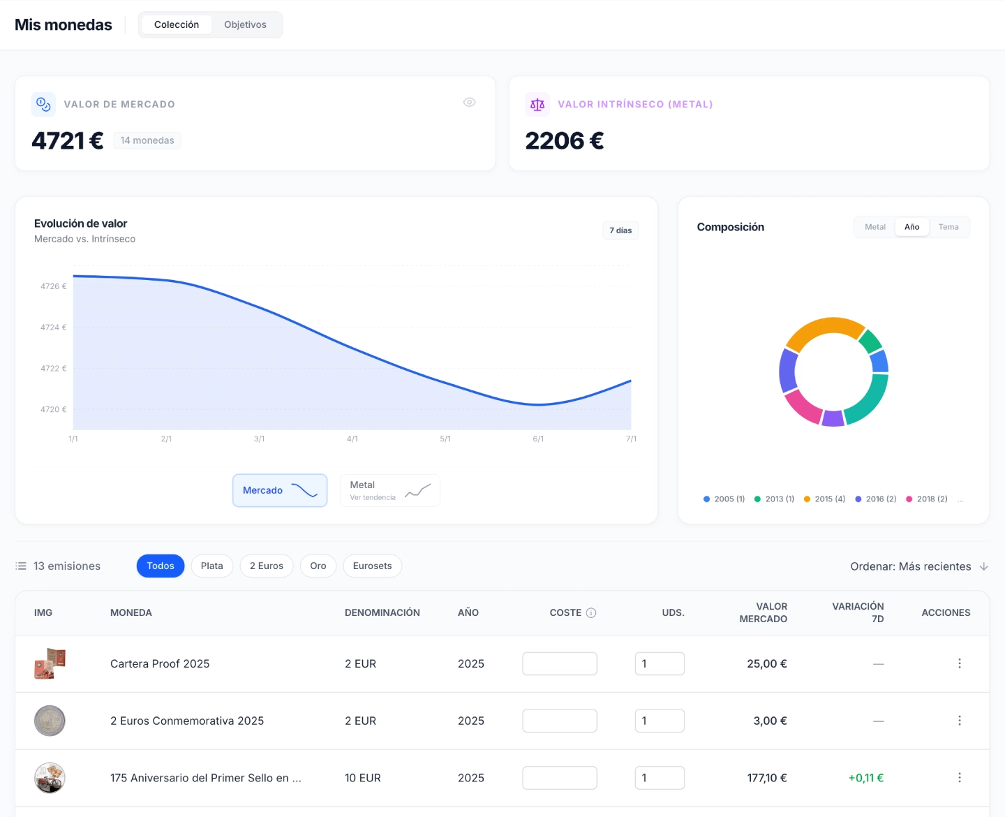 Monedatos Dashboard