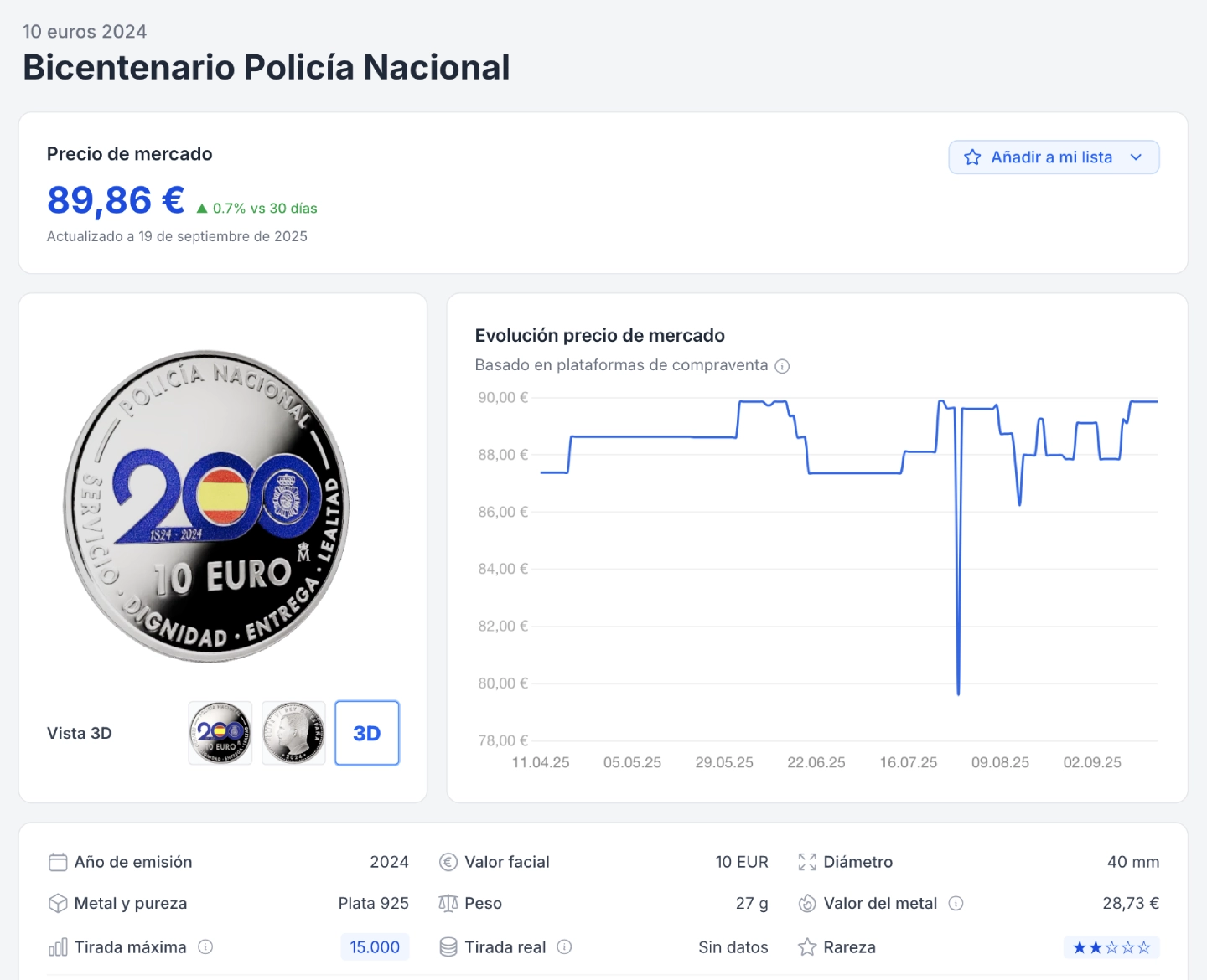 Fichas con precio de mercado